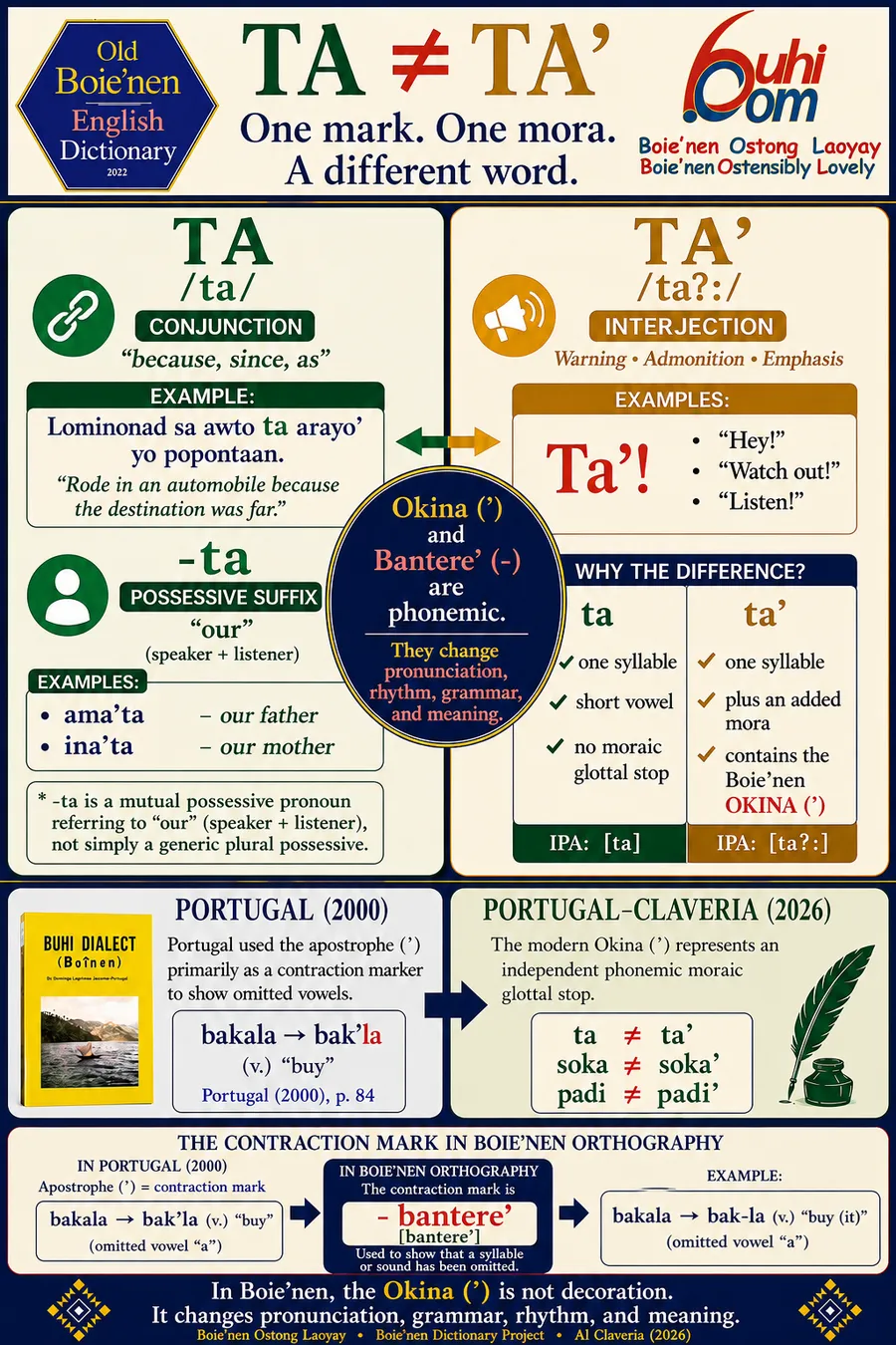 [-ta]