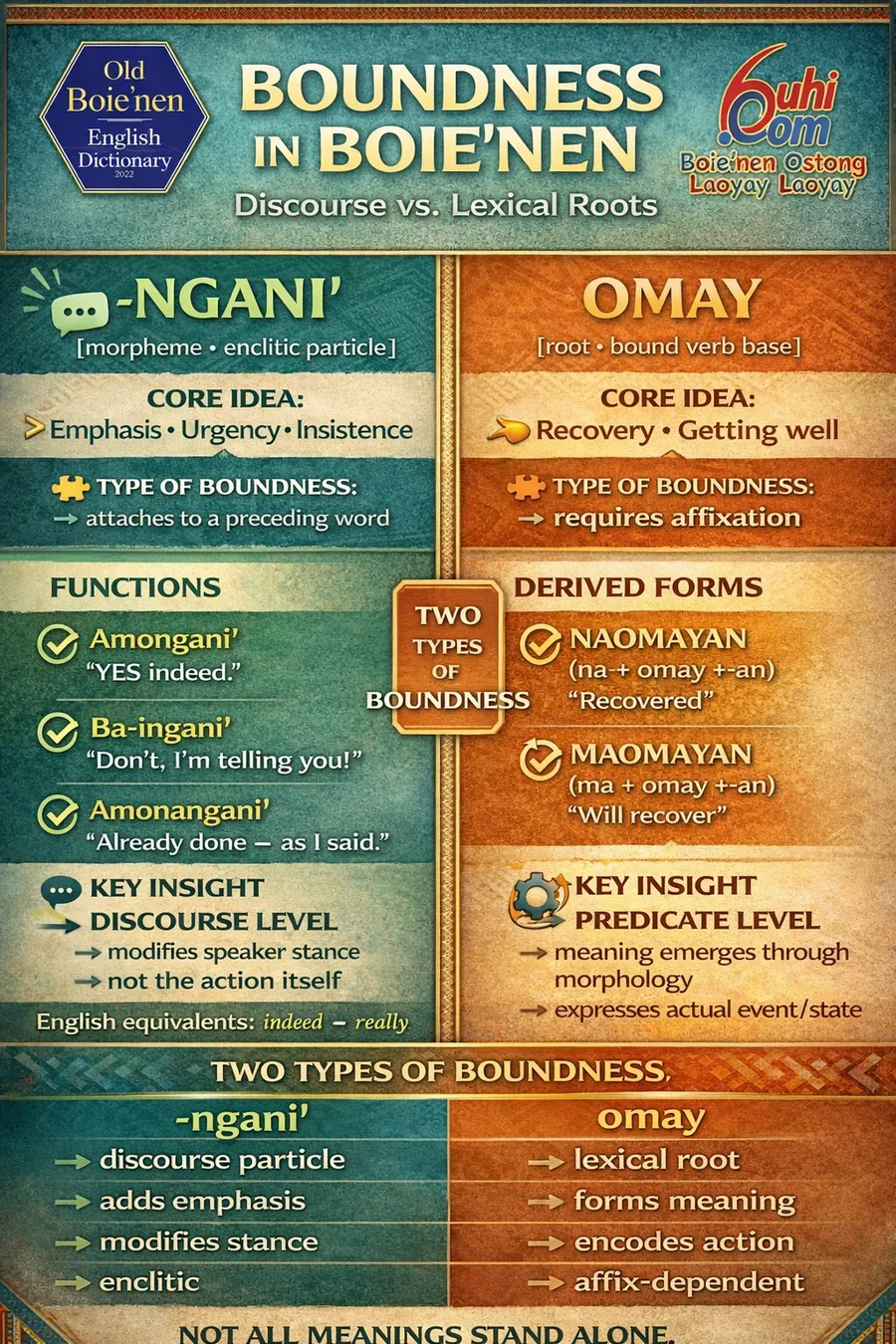 ngani’