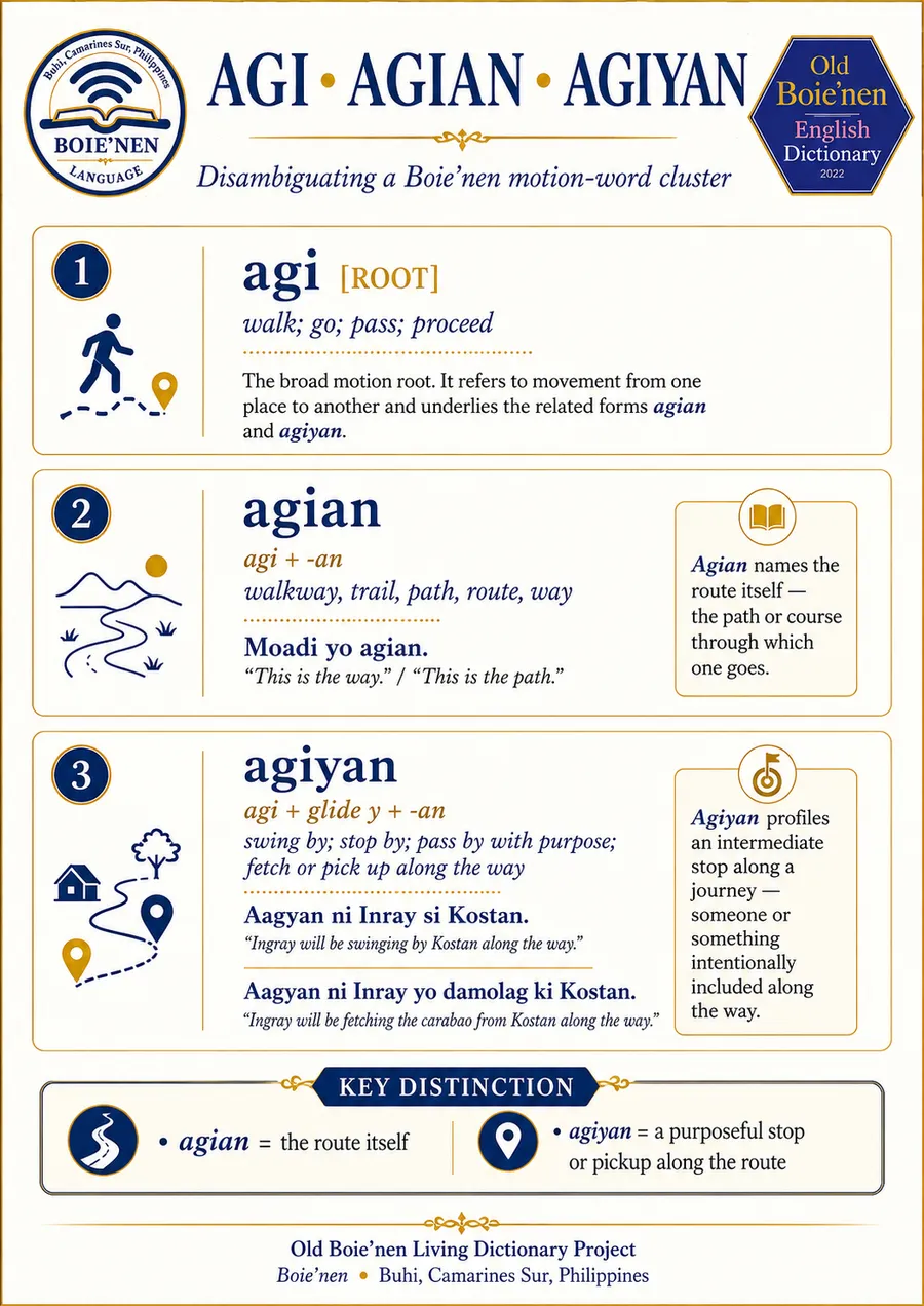 agi