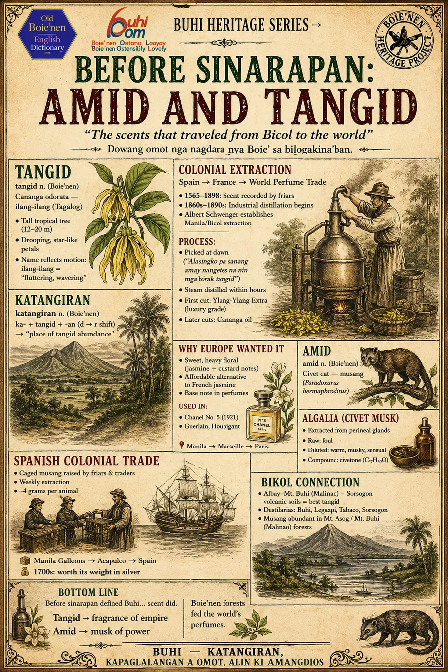 amid