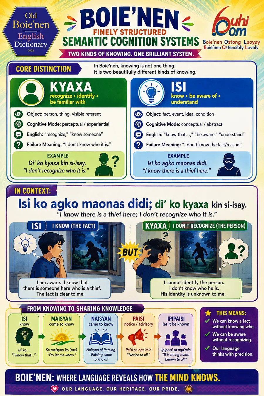isi