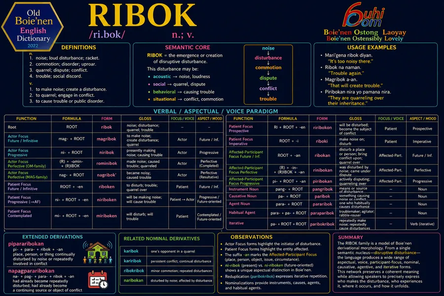 paribokribok