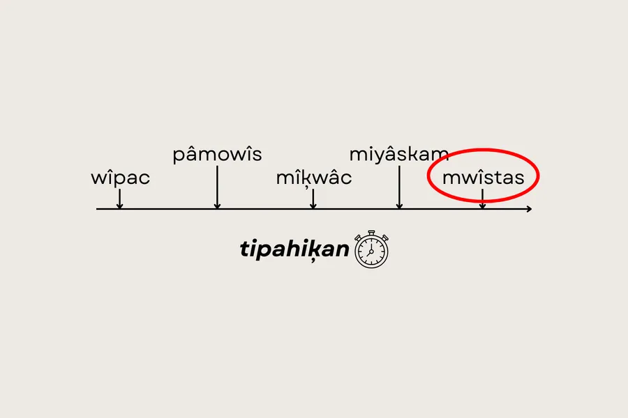mwîstas