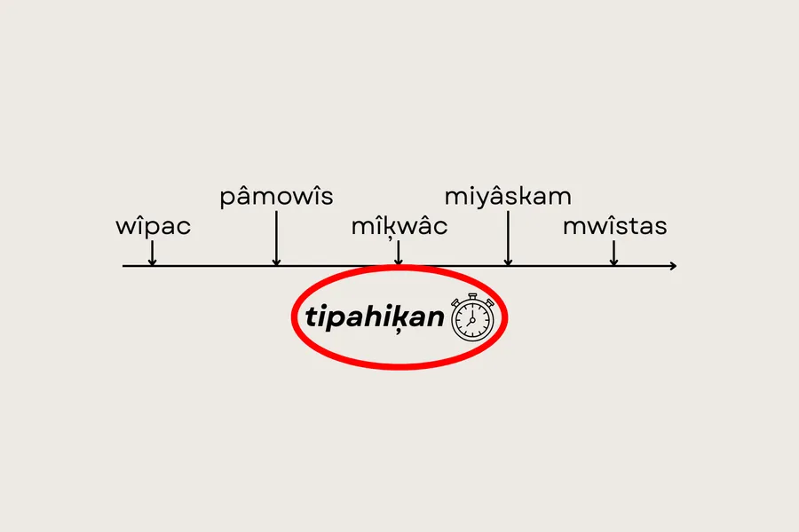 tipahiķan