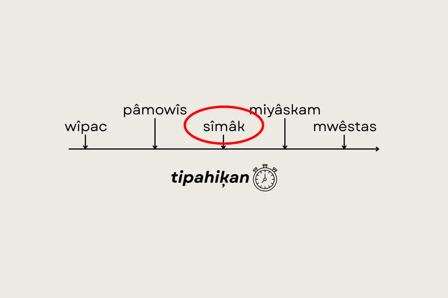sîmâk