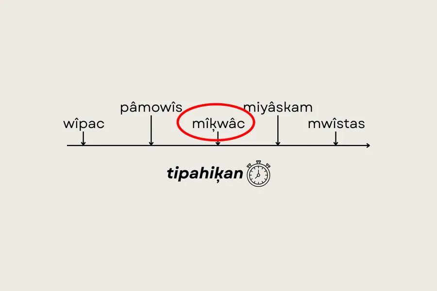 mîķwâc