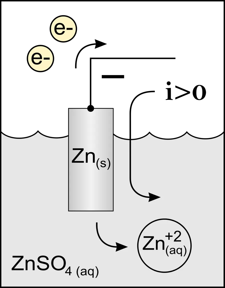 anode